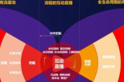 私域流量营销案例指南：揭秘成功玩法与策略要点