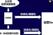 成功私域裂变案例大揭秘，这些玩法让流量与转化双丰收