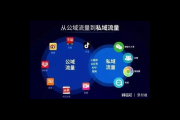 私域APP下载攻略大揭秘，轻松获取超简单！