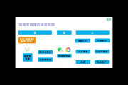 私域流量操盘手的实战秘籍：打通流量转化与用户留存的任督二脉