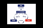 新私域崛起：解锁企业低成本获客与高价值转化的新密码