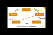 构建私域矩阵：多平台协同，解锁流量裂变与用户深度运营新密码