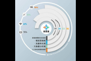 互联网大数据IP营销软件：开启精准营销新时代