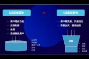 揭秘私域流量变现方式，这些途径助你轻松实现财富增长