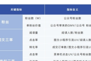 私域安全一体化：筑牢防线，守护私域全方位安全