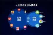 私域小程序：打造专属商业生态的利器