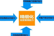 私域流量运营前提：精准定位、优质内容与有效触达缺一不可