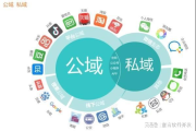 公域与私域的区别：特点、运营及应用