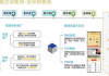 私域流量案例分析：成功模式与实践经验