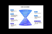 私域案例：[品牌名]如何借精准运营实现业绩逆势增长？