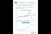 私域流量白皮书：全面解读私域流量运营之道