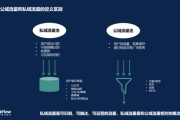 公域与私域概念解析及应用差异