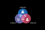 0投资私域流量变现是真的吗？揭开低成本私域盈利的神秘面纱