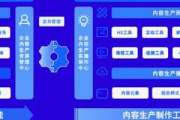 私域平台安全吗？全方位剖析其安全性与潜在风险