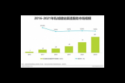 私域流量市场规模飙升，未来增长潜力与挑战几何？