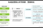 私域销售工作内容：打造专属客户群体
