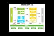 私域运营服务商：解锁企业流量密码，开启可持续增长新路径