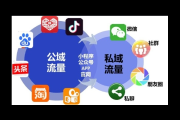 私域流量引流途径大盘点：解锁高效吸引客户的秘密通道