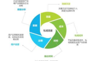 私域流量的特点有哪些
