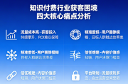知识付费小红书引流实战：3天精准获客2000+，转化率超25%的完整方案