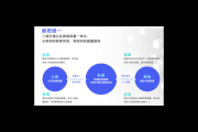 私域流量的未来发展趋势及应对策略