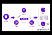 私域流量如何实现赚钱与增长