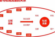 私域流量案例大全：成功案例与实践经验分享