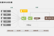 私域电商模式：搭建专属平台，开启高效精准营销新路径