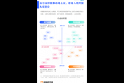 私域建设攻略：从0到1搭建高粘性客户社群，实现业绩增长