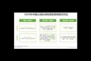电商公域与私域：协同发展，解锁流量增长新密码