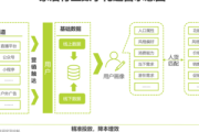 如何打造私域电商模式及运营策略