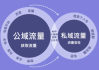 私域公域：如何实现两者的有效融合与转化