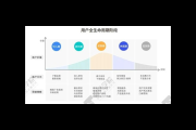 企微私域营销：开启精准营销新征程