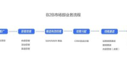 私域实战案例深度剖析及高效策略全方位解读