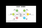 公域流量与私域流量大揭秘：它们究竟是什么？