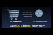 为什么要做私域流量及它的重要性