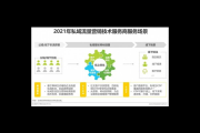 私域运营：打造专属用户的商业领地