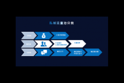 打造私域流量池：开启企业营销新征程