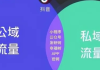 公域流量与私域流量大对比：差异剖析及对企业的不同影响