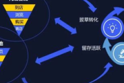 企业私域流量引流秘籍：多渠道布局与精准运营策略大揭秘