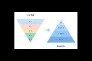 如何做好私域流量：实操指南与策略
