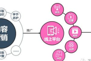 私域卖货平台：开启高效便捷、精准触达的全新销售模式