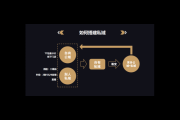 私域产品究竟怎么样？全方位剖析带你一探究竟