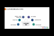 私域流量系统：开启企业精准营销与客户深度运营的新引擎