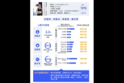 私域消费：解锁品牌与消费者深度链接的全新营销密码