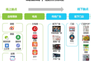 私域运营的工作到底怎么样呢？