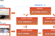 私域运营经典案例剖析：看这些品牌如何盘活用户实现增长