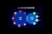 私域池：打造专属营销与服务的闭环