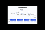 企微私域scrm：开启精准营销，深度盘活客户资源新路径