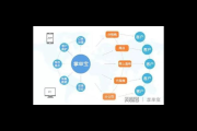 互联网大数据代理IP营销软件，开启营销新时代